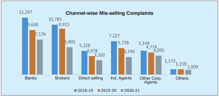 Real-Life Cases of Insurance Mis-Selling in India