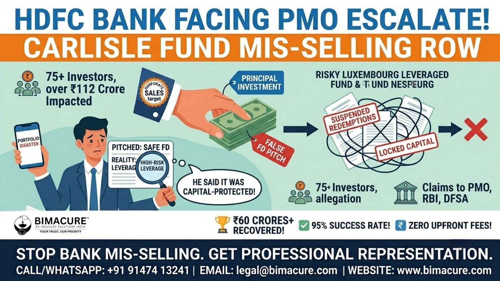 HDFC Bank Facing PMO Escalate Over Carlisle Fund Mis-Selling Row (HDFC Bank Carlisle mis-selling PMO complaint): What You Must Know